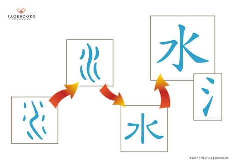 水部的字|水部 (部首)